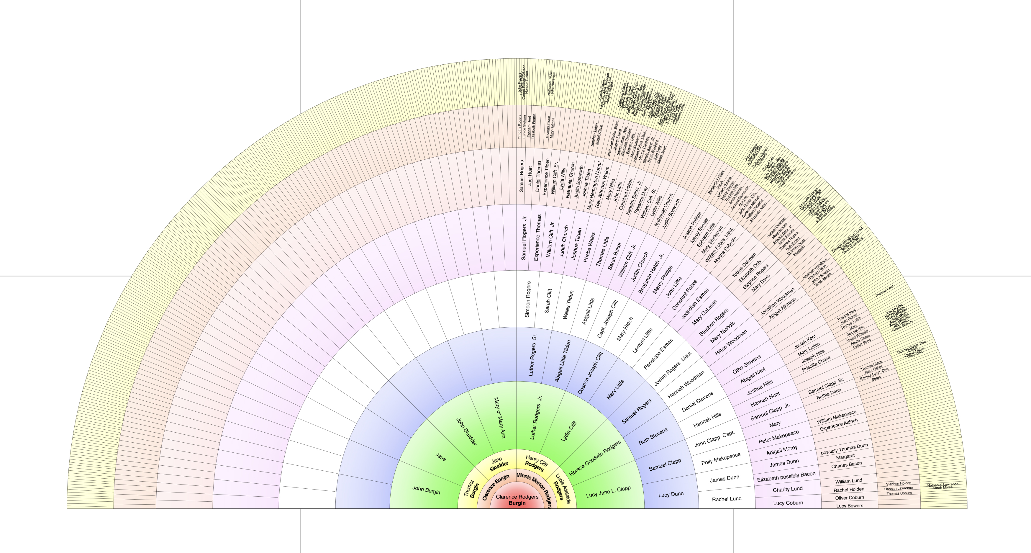 fan-chart-showing-burgin-info-shadow